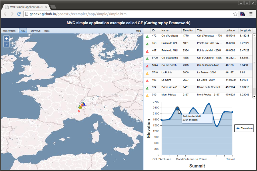 A screenshot of a MVC-example built with GeoExt
